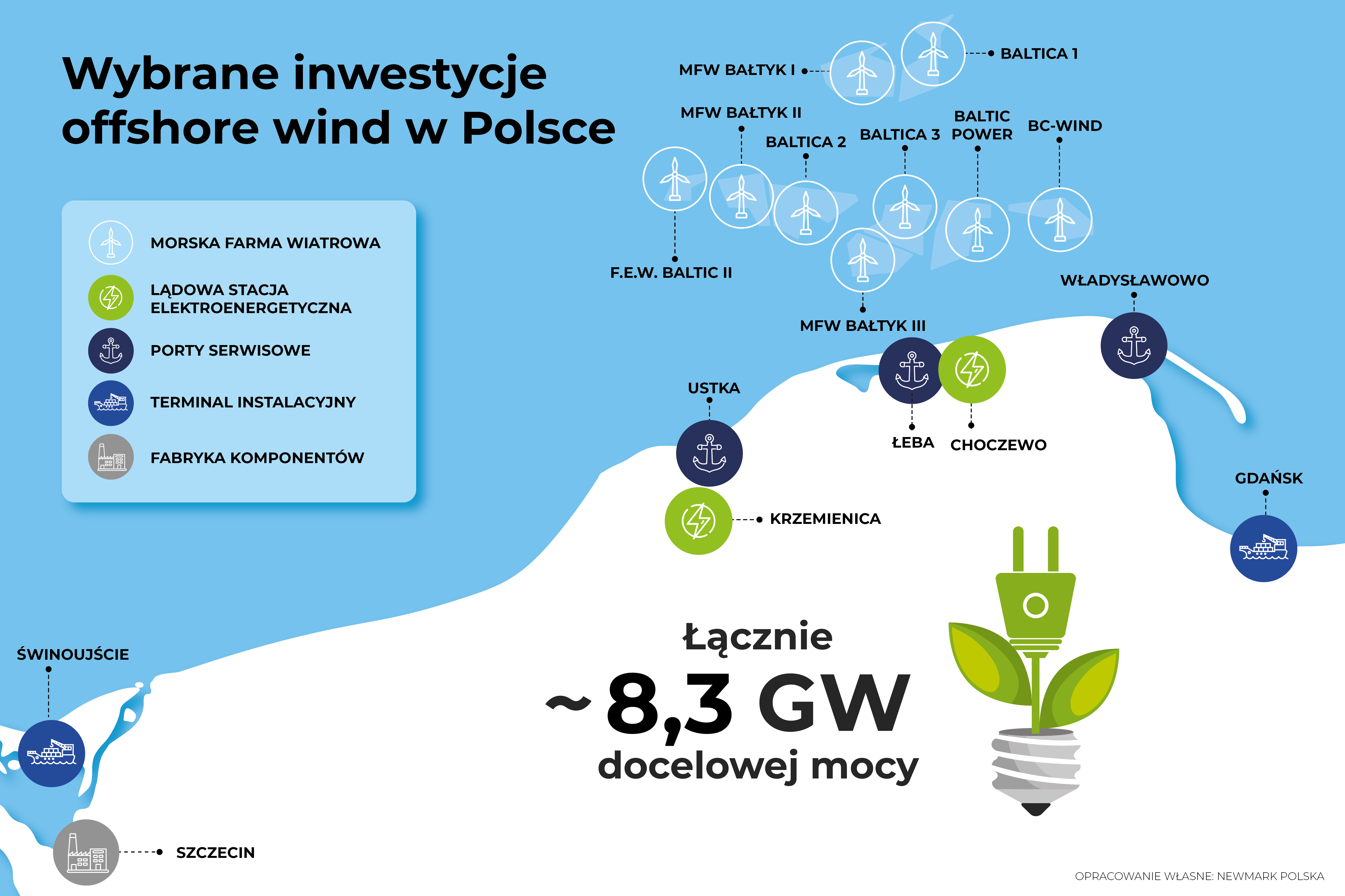 wybrane inwestycje offshore wind w polscde